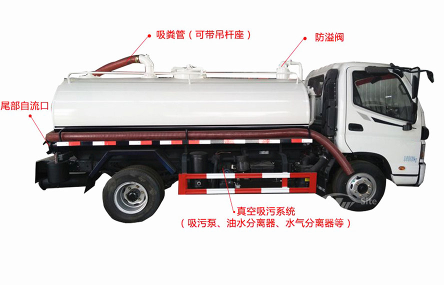 吸糞車上裝功能介紹